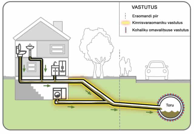 Kanalisatsiooni-ehitus-Pärnus